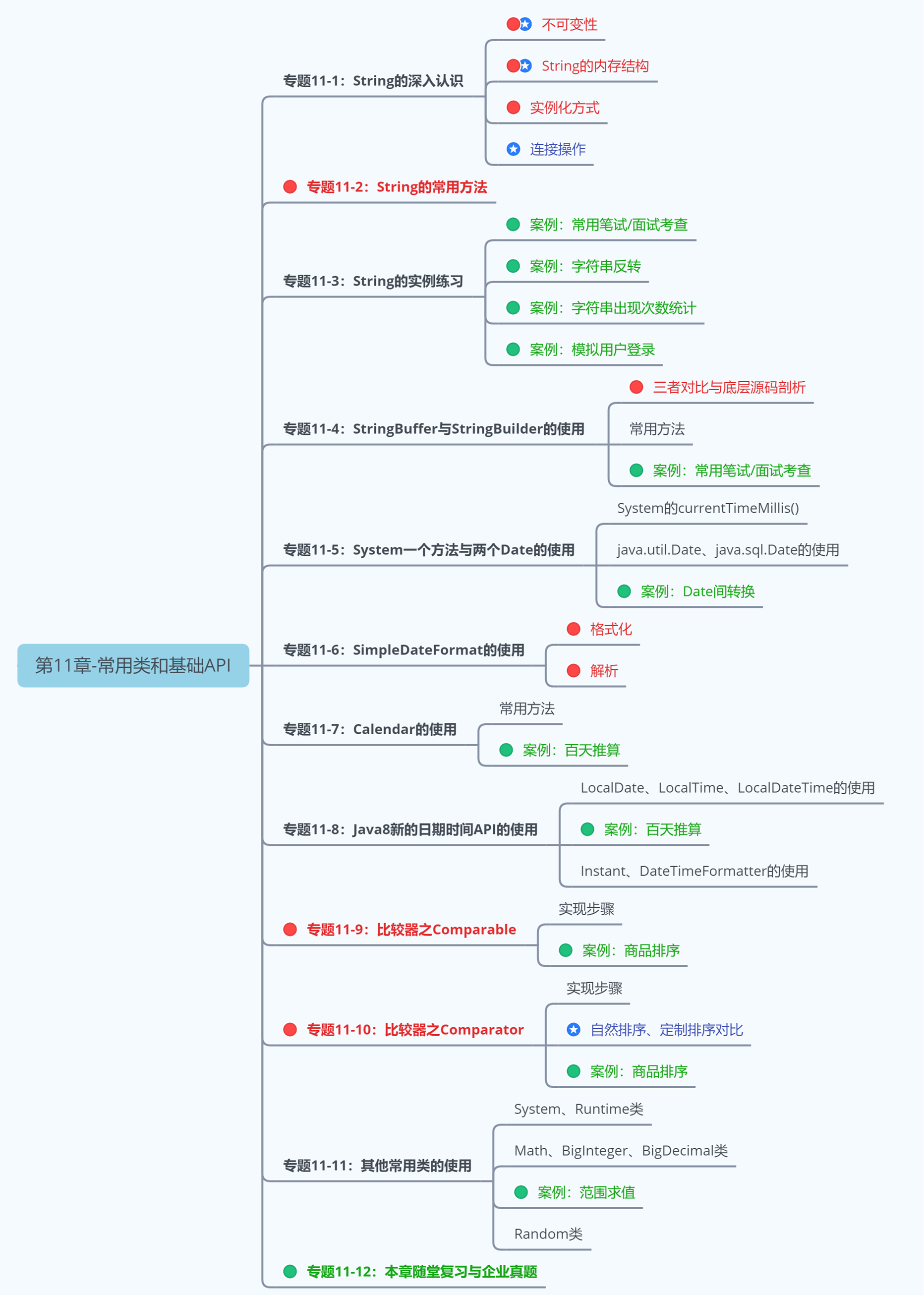 第3阶段：Java高级应用-第11章