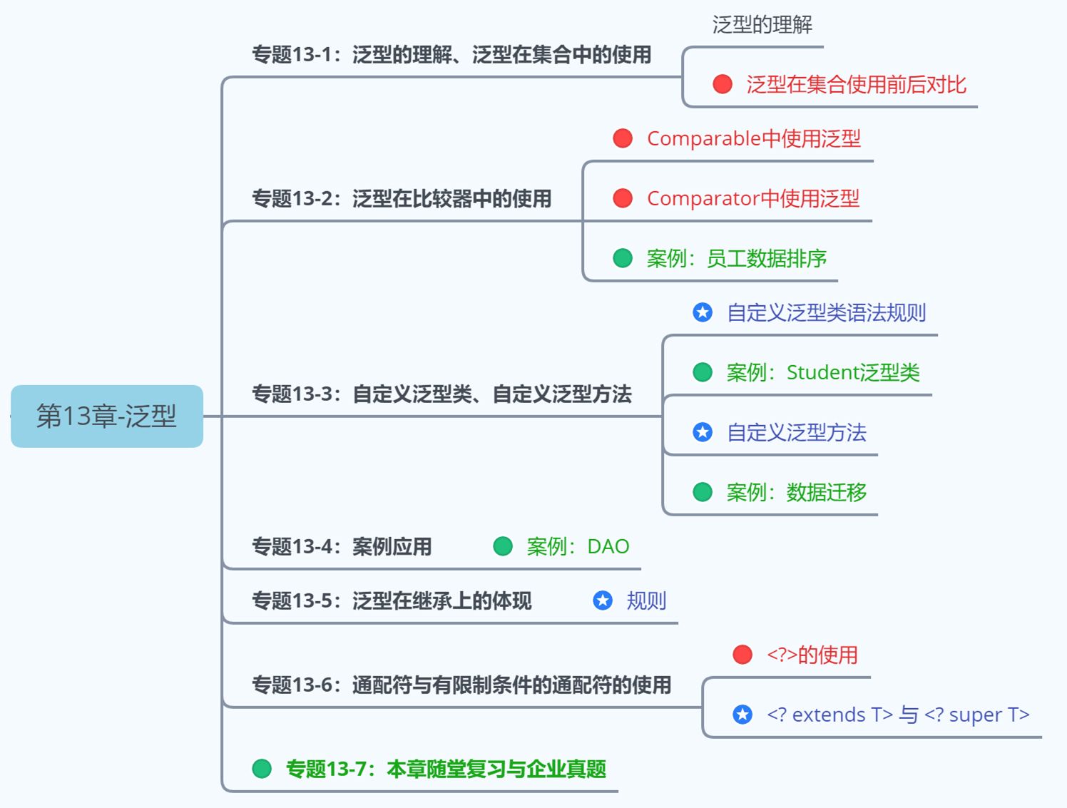 第3阶段：Java高级应用-第13章