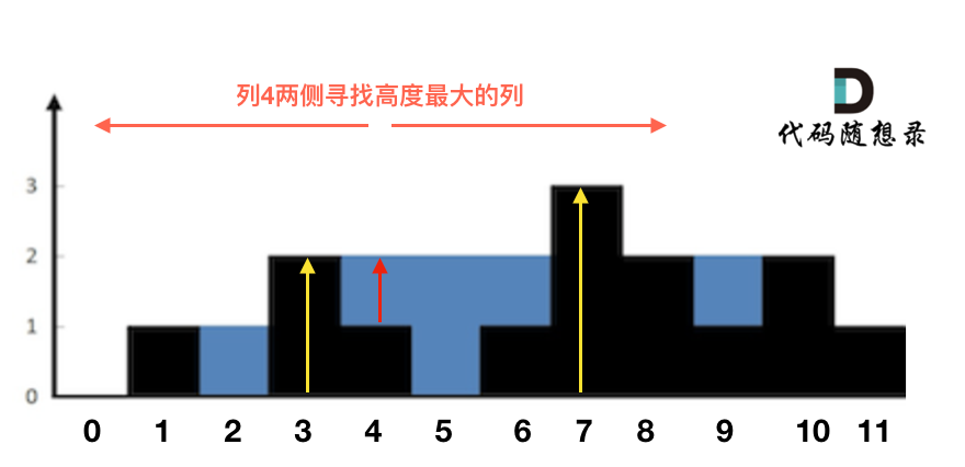 42.接雨水3